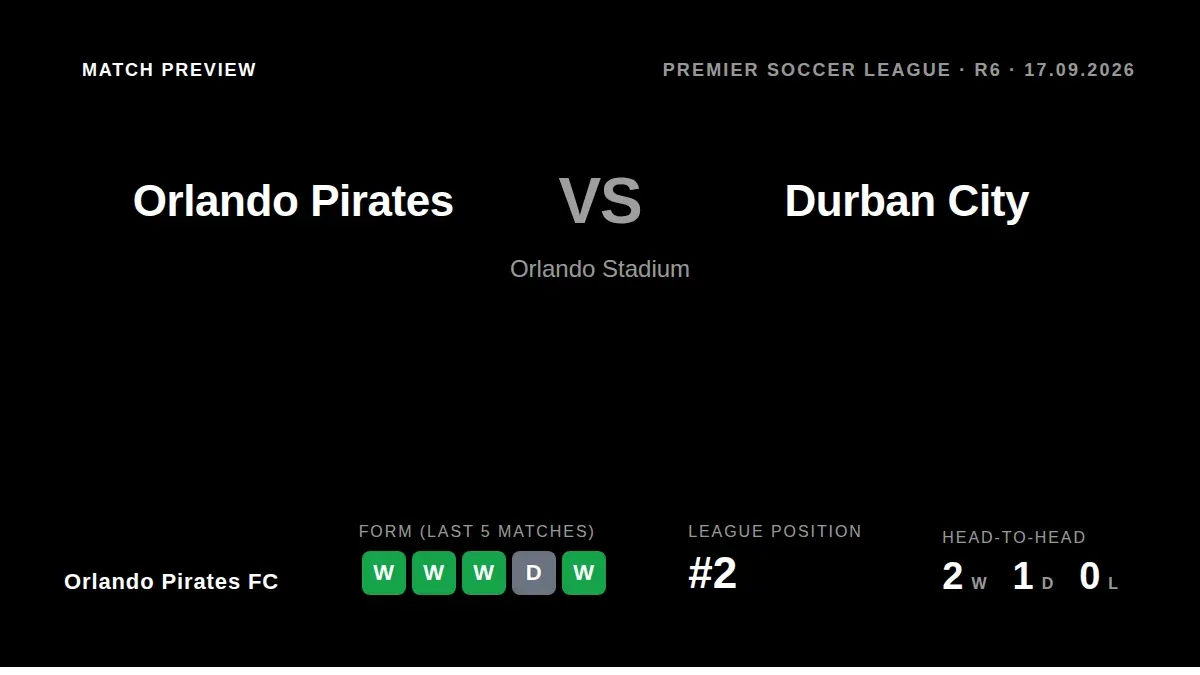 Orlando Pirates FC, second in the Premier Soccer League, welcome Durban City to Orlando Stadium on Thursday evening...